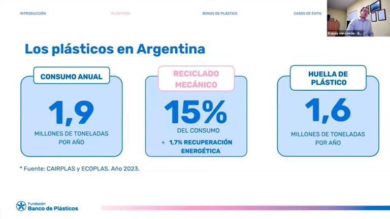PLAPIQUI (CONICET-UNS) y la Fundación Banco de Plásticos coorganizaron recientemente el webinar “Plásticos difíciles de reciclar: del problema a la innovación” del que participaron especialistas de Argentina y del exterior.